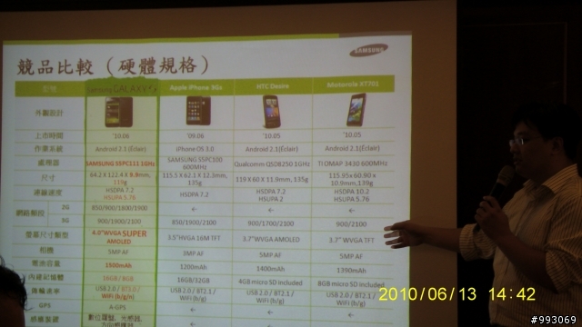 驚艷!Samsung S i9000體驗會台中場之心得報告