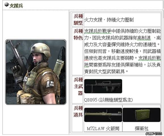 01網友獨家~《烈日風暴 online》加入就送贈品,快來體驗最擬真的線上戰爭