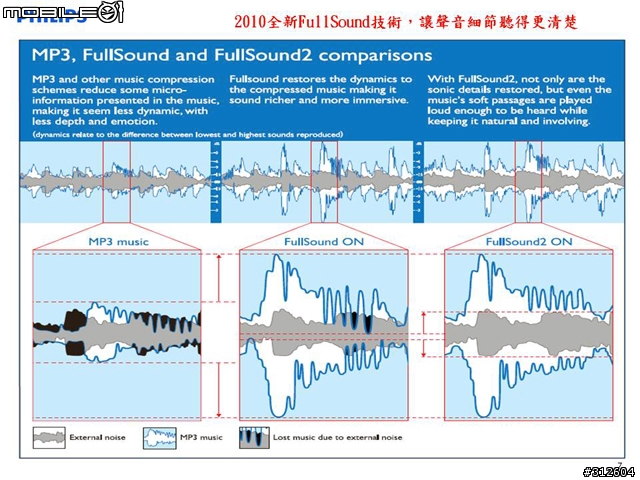 好聲音,由你決定!PHILIPS GoGear部落客聚會分享