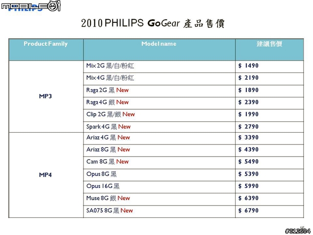 好聲音,由你決定!PHILIPS GoGear部落客聚會分享