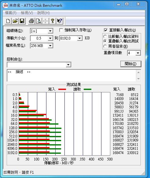 kingston SNVP325-S2B/128GB開箱小測。