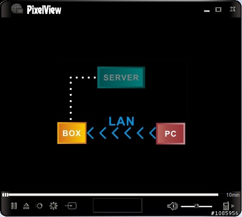 網路電視傳輸盒開箱文-IPTV
