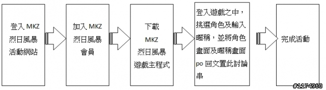 01網友獨家~《烈日風暴 online》加入就送贈品,快來體驗最擬真的線上戰爭