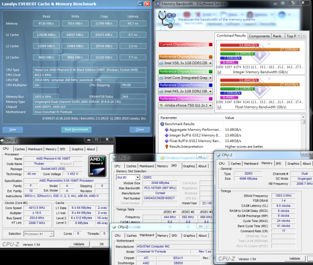AMD最頂級Phenom II X6 1090T搭配ASUS Crosshair IV Formula超頻效能完整解析