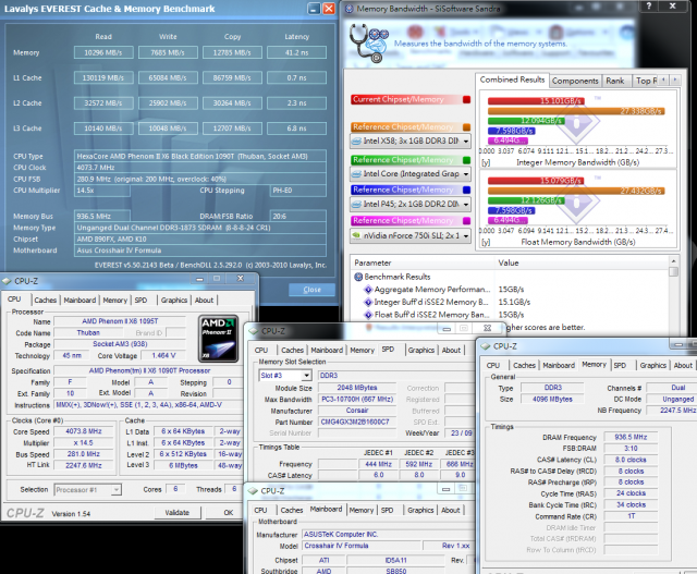 AMD最頂級Phenom II X6 1090T搭配ASUS Crosshair IV Formula超頻效能完整解析