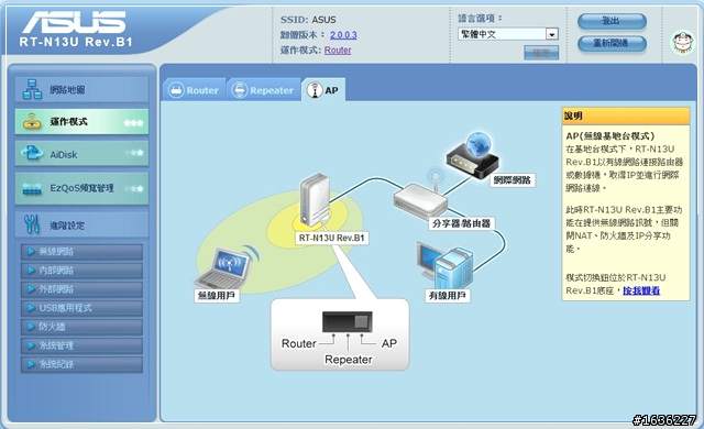 ASUS RT-N13U入手心得