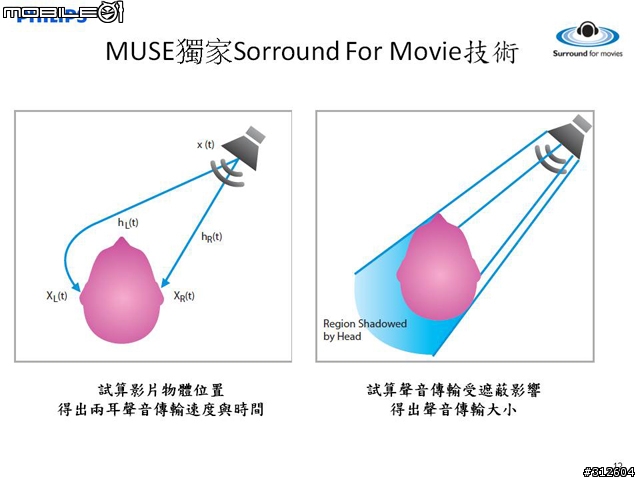好聲音,由你決定!PHILIPS GoGear部落客聚會分享
