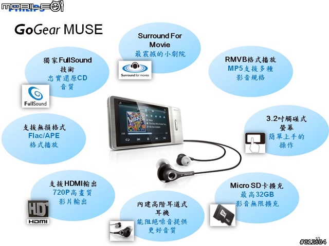 好聲音,由你決定!PHILIPS GoGear部落客聚會分享