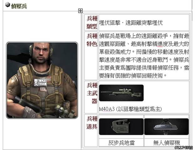01網友獨家~《烈日風暴 online》加入就送贈品,快來體驗最擬真的線上戰爭