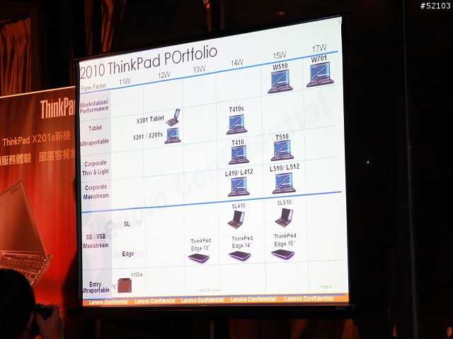 Lenovo ThinkPad X201s 新機及WiMAX體驗會分享