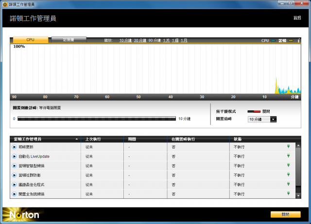 諾頓網路安全大師 2011版 V18.0.0.128 嘗鮮體驗
