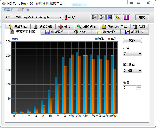平民raid 0 Hitach 500G測試