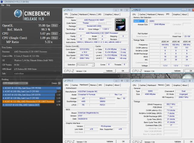 AMD最頂級Phenom II X6 1090T搭配ASUS Crosshair IV Formula超頻效能完整解析