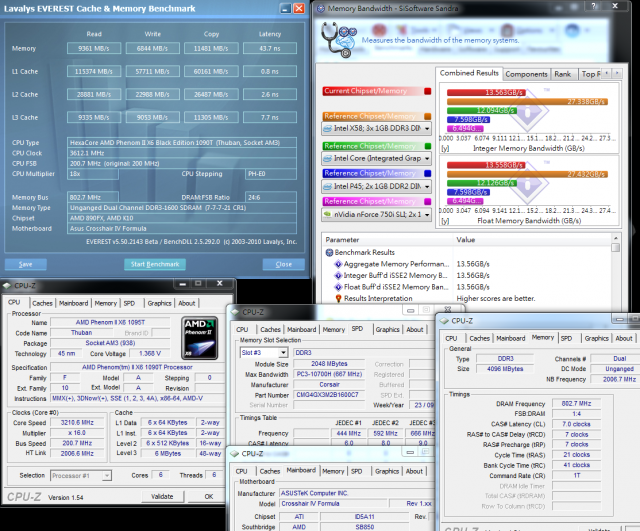 AMD最頂級Phenom II X6 1090T搭配ASUS Crosshair IV Formula超頻效能完整解析