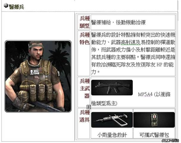01網友獨家~《烈日風暴 online》加入就送贈品,快來體驗最擬真的線上戰爭