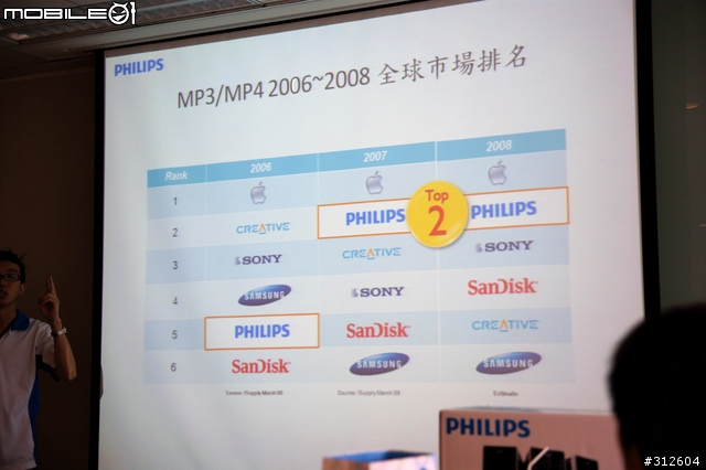 好聲音,由你決定!PHILIPS GoGear部落客聚會分享