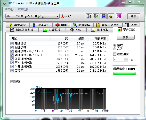 平民raid 0 Hitach 500G測試