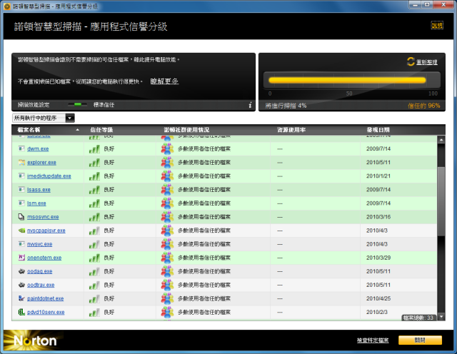 諾頓網路安全大師 2011版 V18.0.0.128 嘗鮮體驗
