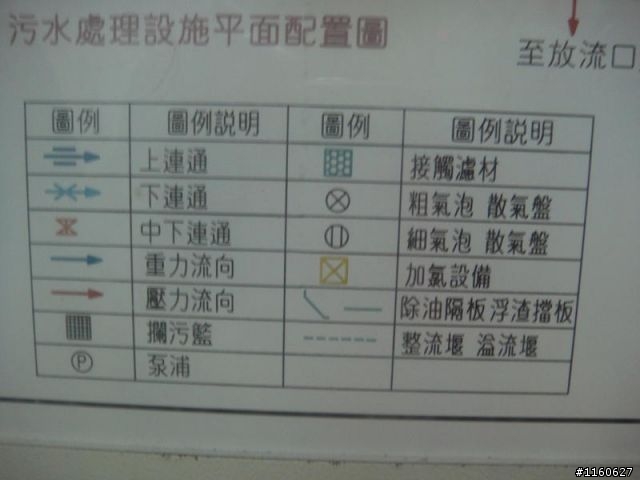 鼓風機, 汙水池的曝氣槽的水位調整