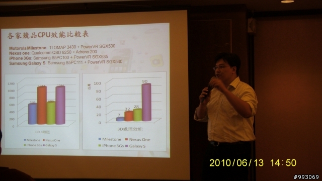 驚艷!Samsung S i9000體驗會台中場之心得報告