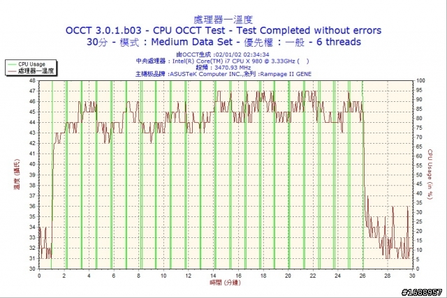 研究生錢真多之980X小測試