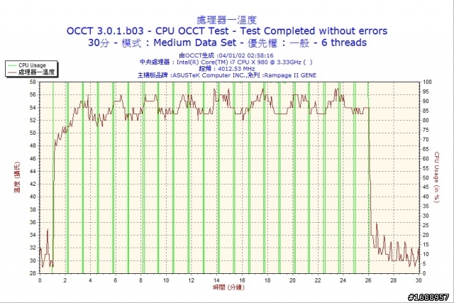 研究生錢真多之980X小測試