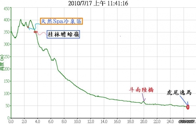 7/18團練圓滿完成(照片分享)