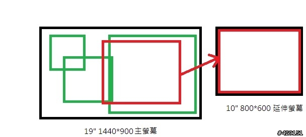 指定視窗複製到延伸螢幕?