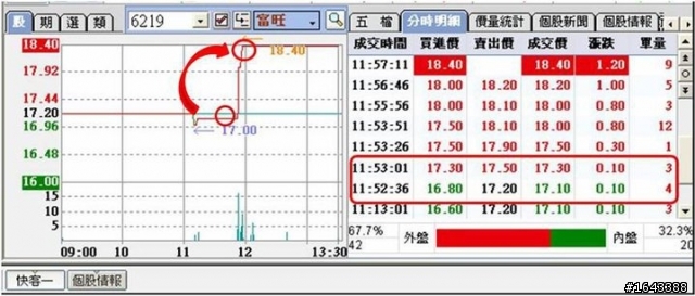 股票為什麼會漲停!! - 新聞篇 (4)只會漲一天嗎?