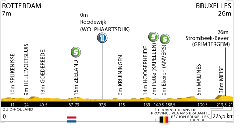 2010環法大賽 第一站, Rotterdam - Brussels, 223.5Km
