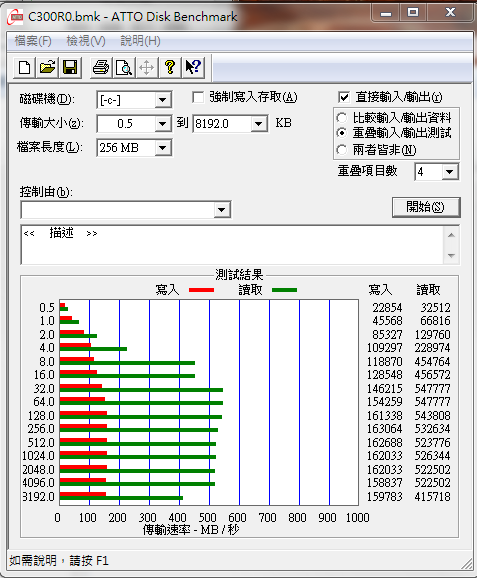超不爽...被crucial的網頁騙了...C300R0開箱測試文