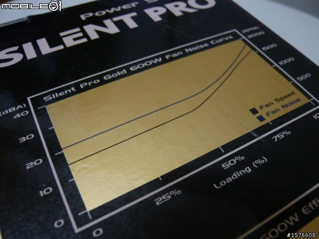 平價金牌登場!! CoolerMaster Silent Pro Gold 600w