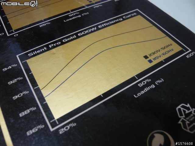 平價金牌登場!! CoolerMaster Silent Pro Gold 600w