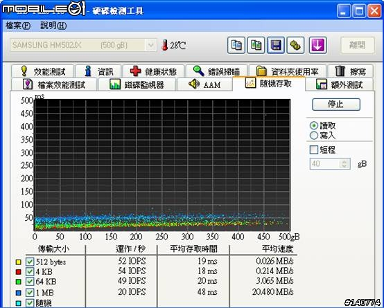 防刮耐磨A-DATA 威剛 SH02 2.5吋 500G 花漾粉彩行動硬碟