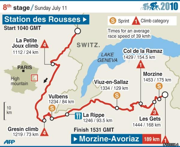 2010環法大賽 第八站, Station des Rousses - Morzine-Avoriaz 189公里