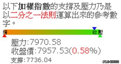 用胡立陽的理論來探討股價支撐壓力點(附計算工具)