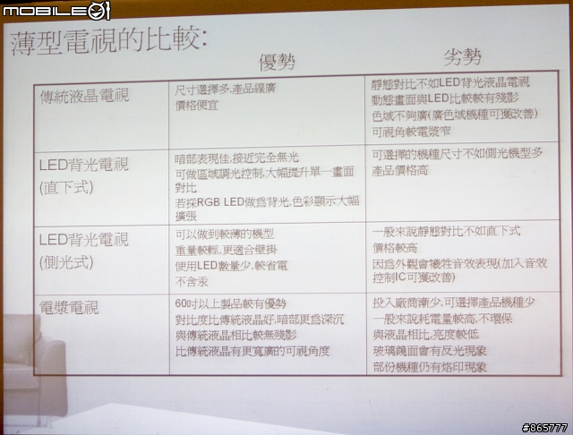 奇美LED 立體色域Z系列體驗分享 + 國產LED PK賽況