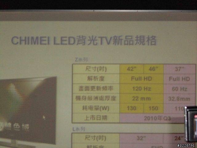 奇美LED 立體色域Z系列~飆速快感實境體驗會