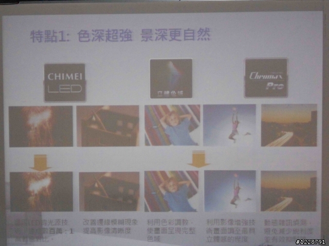 奇美LED 立體色域Z系列~飆速快感實境體驗會