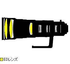 CANON 新舊砲鏡群比一比(NIKON對照)