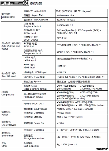奇美LED 立體色域Z系列體驗分享 + 國產LED PK賽況