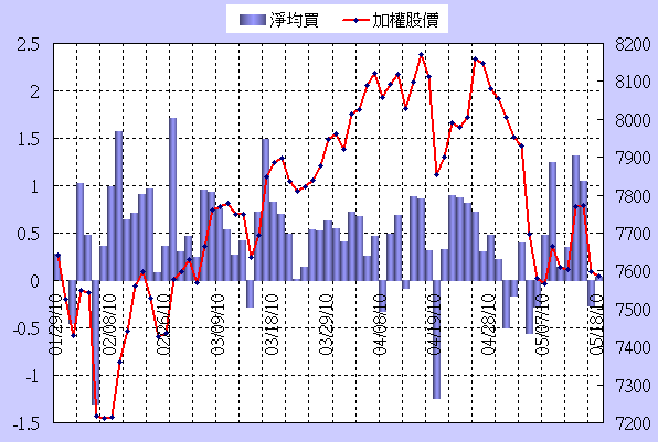 ■籌碼分析:買賣力追蹤/Job