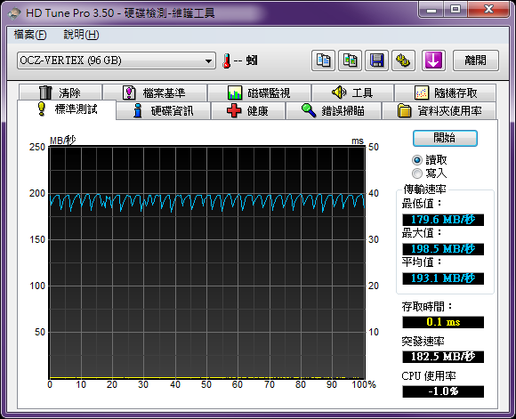 OCZ Vertex系列 96GB 開箱檢測及疑問
