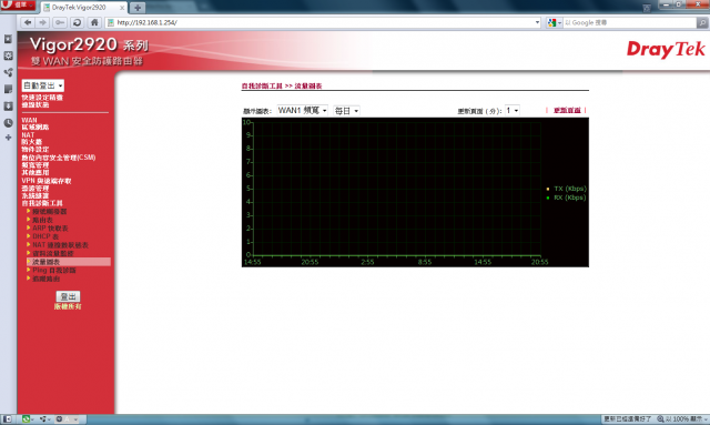 Vigor 2920 中文版韌體!!