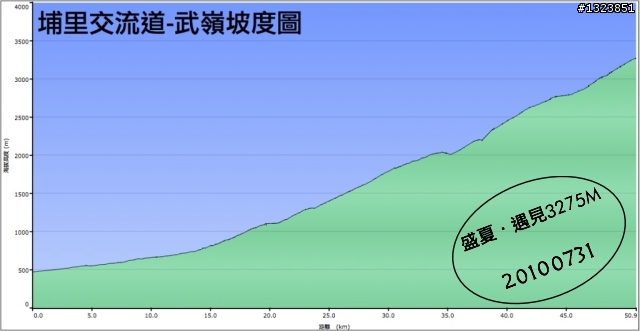 盛夏.遇見3275M
