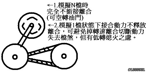 對於ECVT(EX:AN650、MANA850)的一些想法,歡迎一同研討!