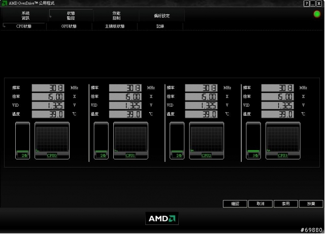 AMD X4 945 3.0G (15*200M) 自動降速 ??