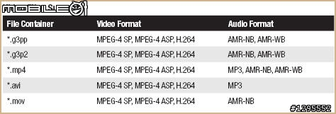 3M MPro 150 - 何需NB