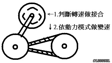 對於ECVT(EX:AN650、MANA850)的一些想法,歡迎一同研討!