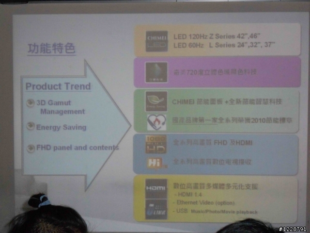 奇美LED 立體色域Z系列~飆速快感實境體驗會